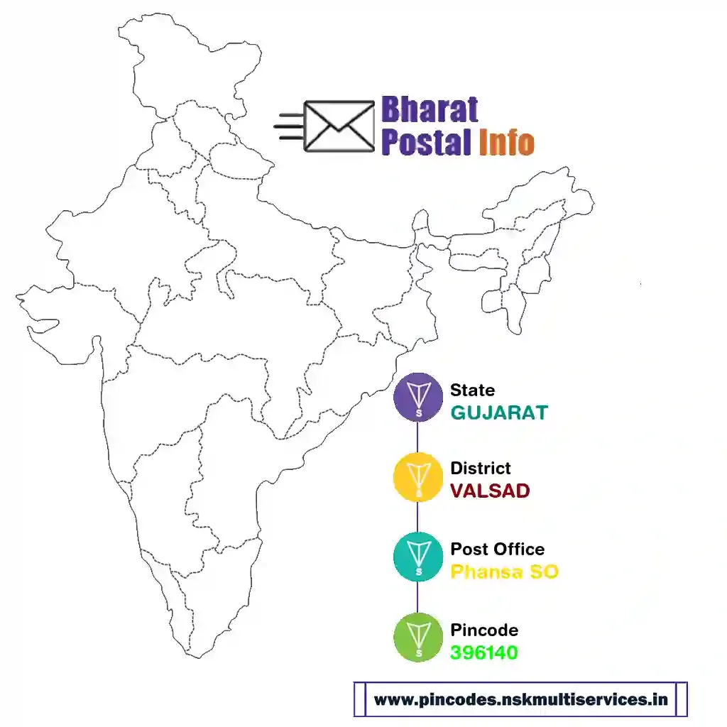 gujarat-valsad-phansa so-396140